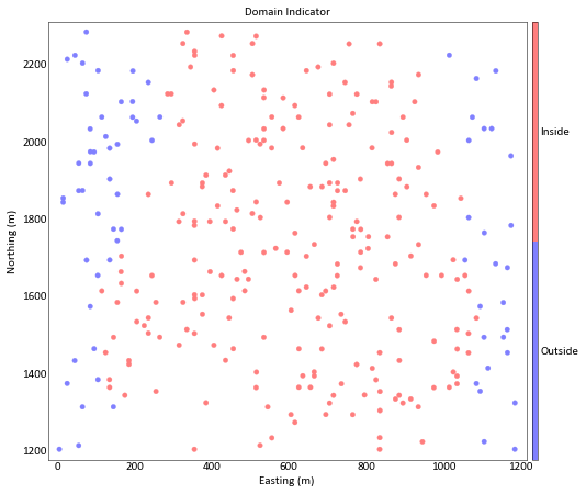 ../_images/examples_BoundaryModeling_13_1.png