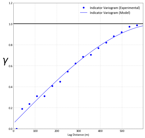 ../_images/examples_BoundaryModeling_25_0.png