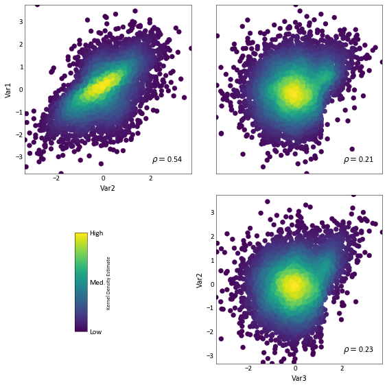 ../_images/examples_Kriging1_10_0.png