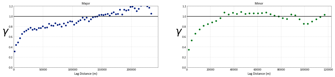 ../_images/examples_Kriging1_21_0.png