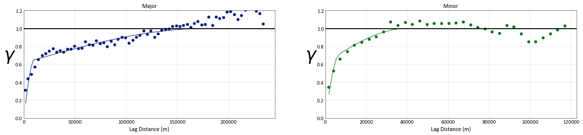../_images/examples_Kriging1_25_0.png