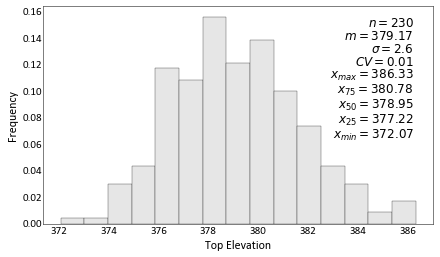 ../_images/examples_Kriging2_10_0.png
