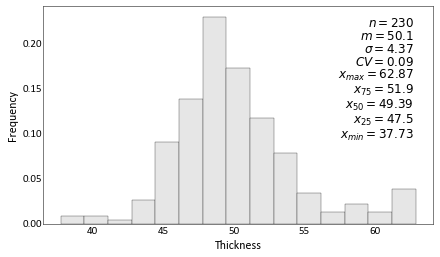 ../_images/examples_Kriging2_10_1.png