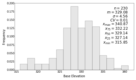../_images/examples_Kriging2_10_2.png