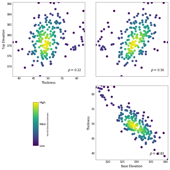 ../_images/examples_Kriging2_11_0.png