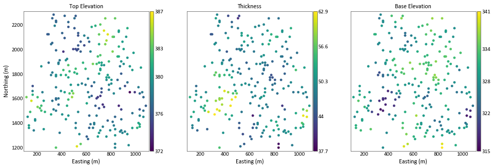 ../_images/examples_Kriging2_13_0.png