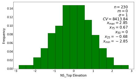 ../_images/examples_Kriging2_18_0.png