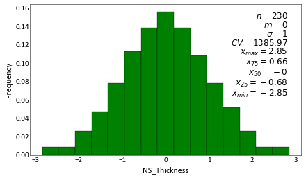 ../_images/examples_Kriging2_18_1.png