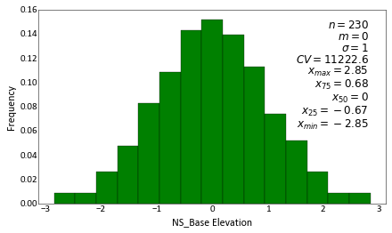 ../_images/examples_Kriging2_18_2.png