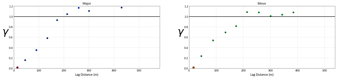 ../_images/examples_Kriging2_27_0.png