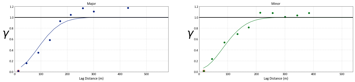 ../_images/examples_Kriging2_31_0.png