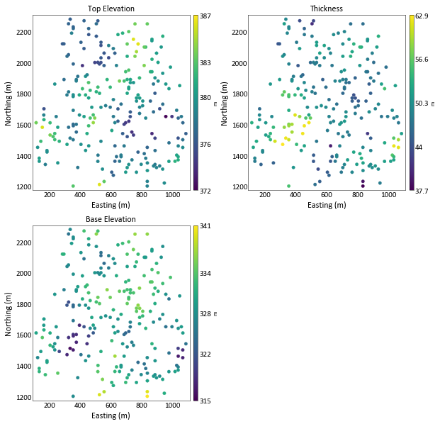 ../_images/examples_StructuralModeling_18_0.png