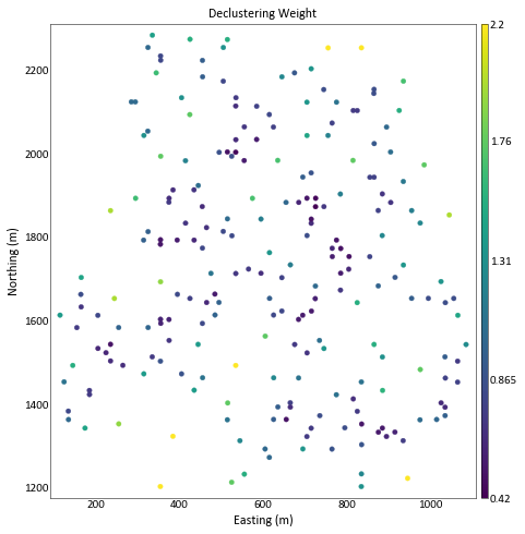 ../_images/examples_StructuralModeling_25_1.png