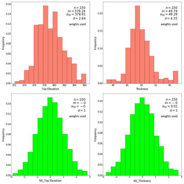 ../_images/examples_StructuralModeling_32_0.png