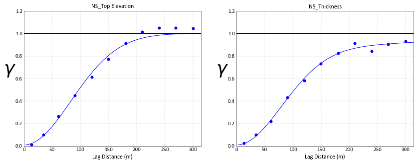 ../_images/examples_StructuralModeling_39_0.png