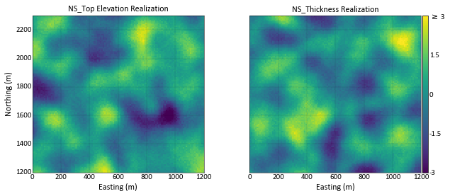 ../_images/examples_StructuralModeling_46_0.png