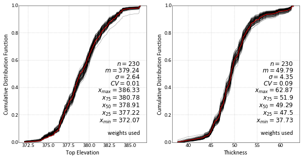 ../_images/examples_StructuralModeling_54_0.png