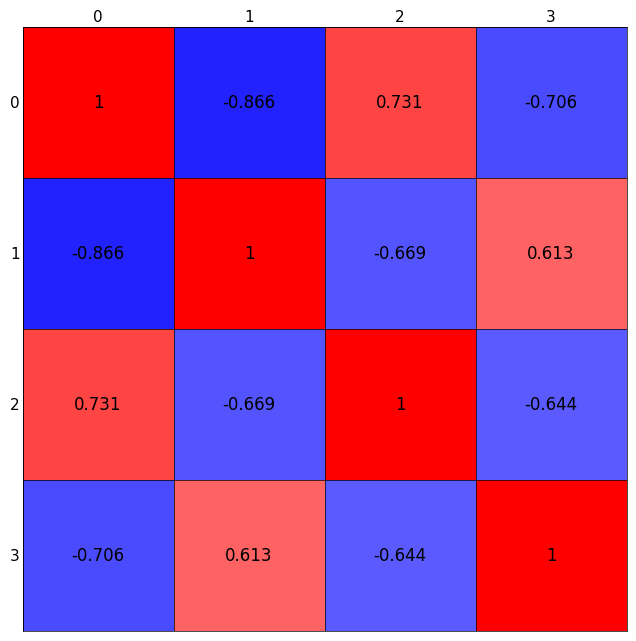 ../_images/plotting-23.png